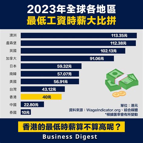 香港企業排名2022